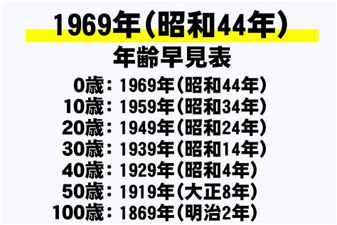 1969年干支|1969年（昭和44年）生まれ